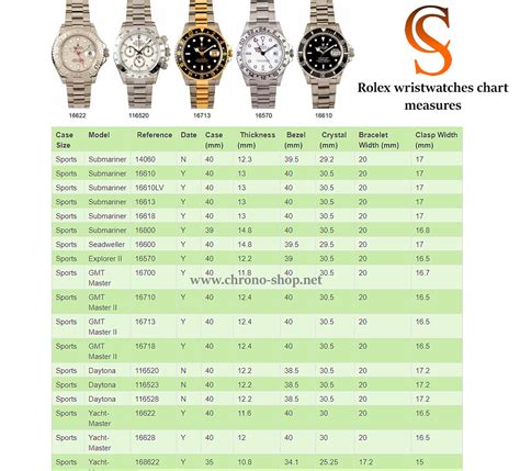 rolex case size|rolex case size chart.